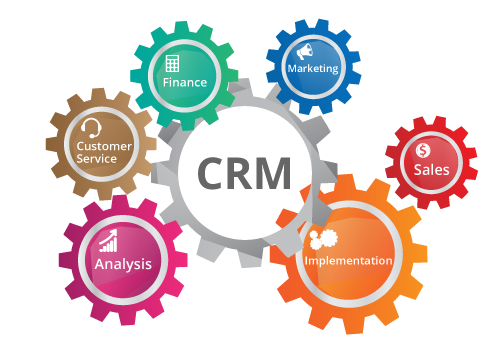 CRM Software Development Company Indore