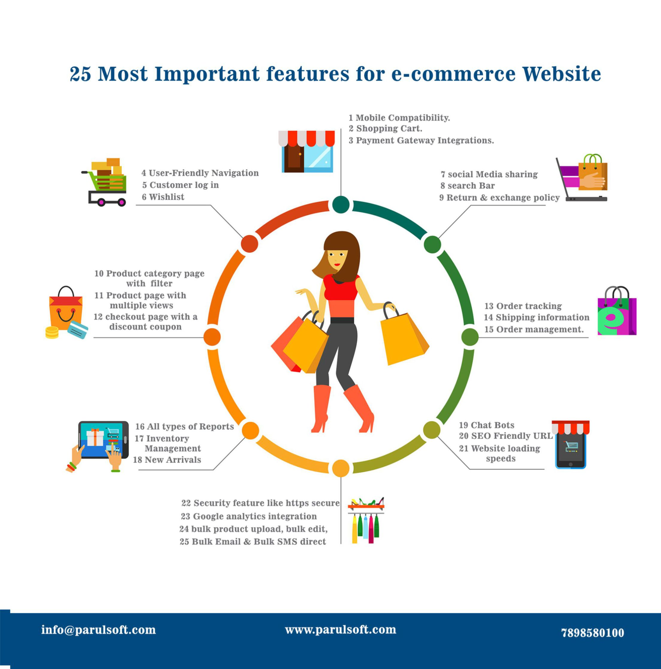 6 Essential Components of an E-commerce Website 
